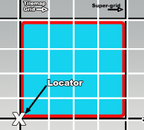 SuperGridandLocator.png